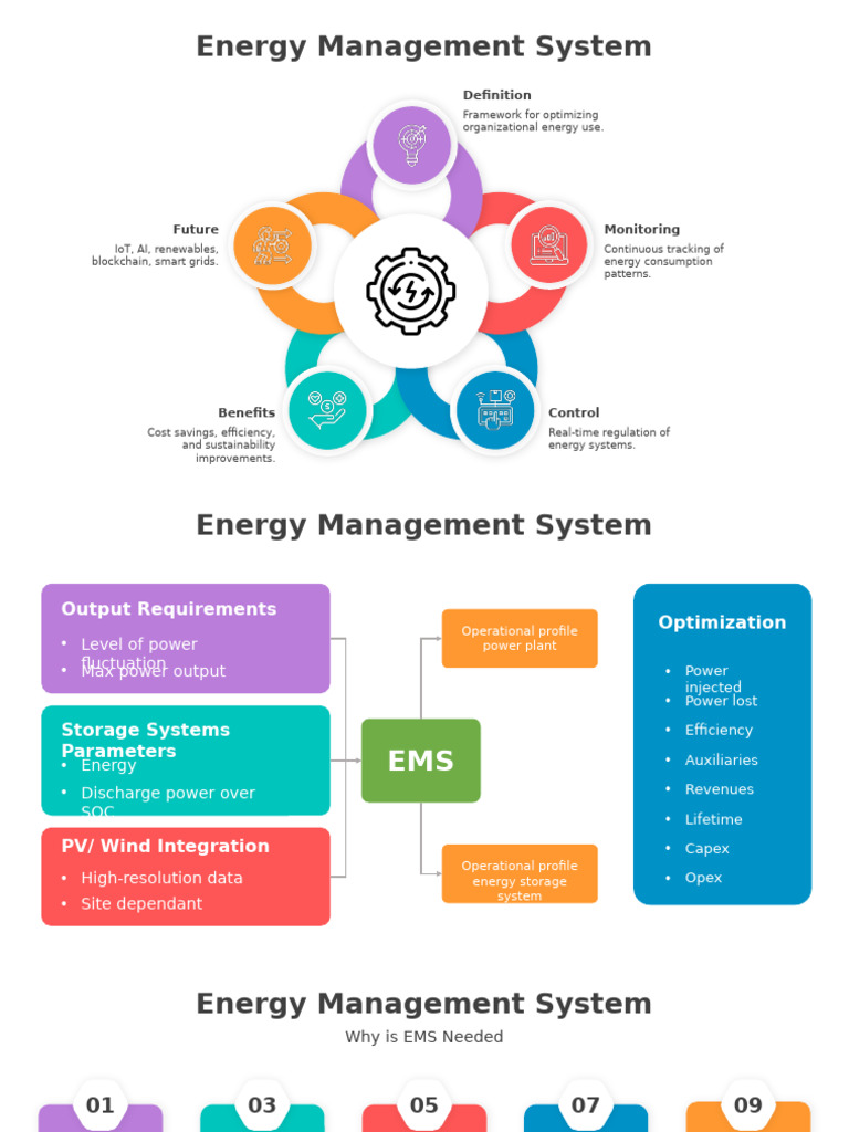 SlideEgg - 500740-Energy Management System | PDF | Energy Management
