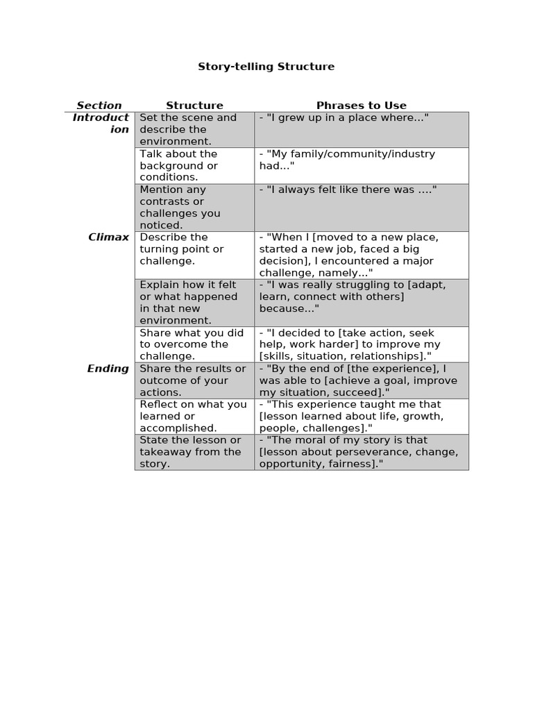 Bridging Educational Disparities | PDF | Learning | Cognition