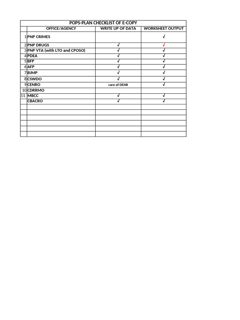 Pops Plan Checklist | PDF