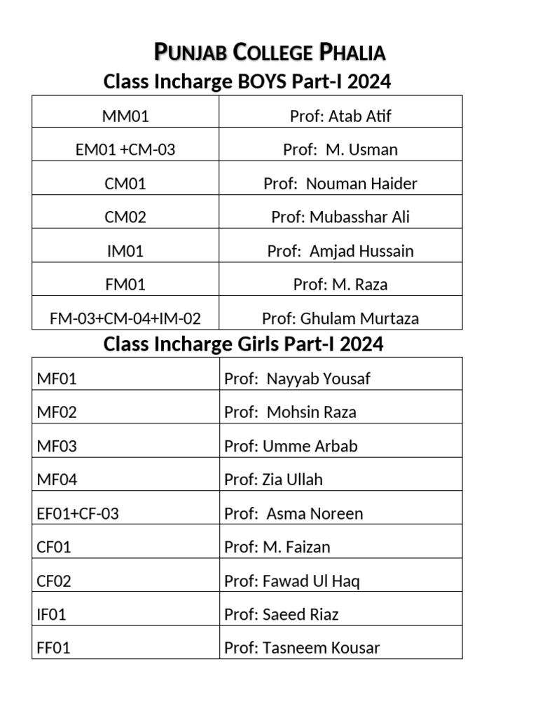 Class Incharge List 2024 - Punjab College | PDF