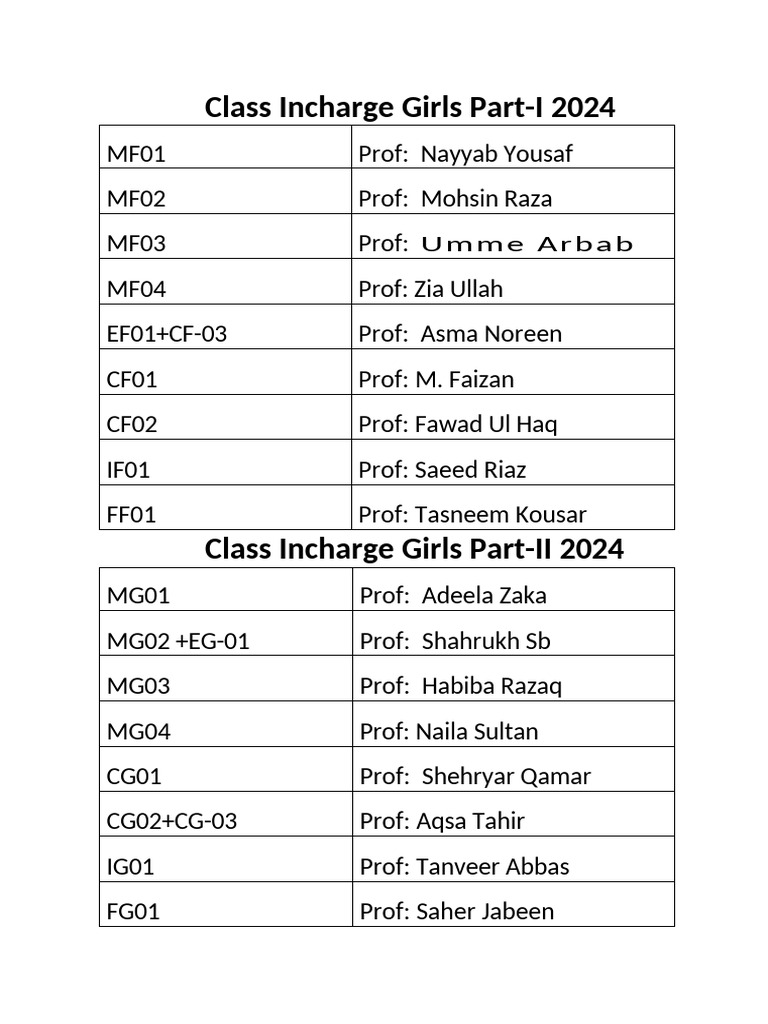 Class Incharge Girls | PDF