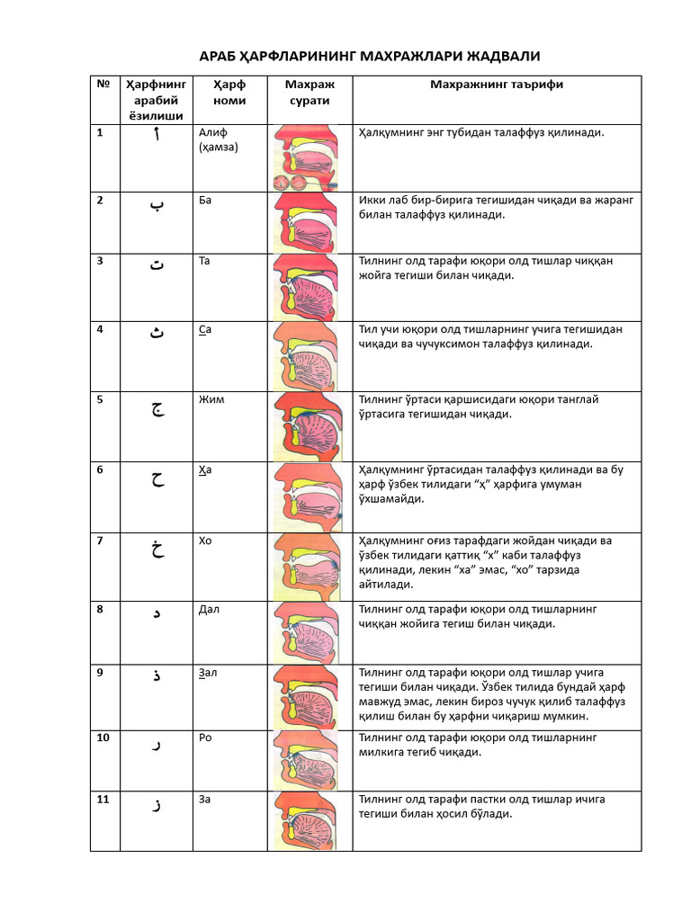 Harf Maxrajlari PDF | PDF