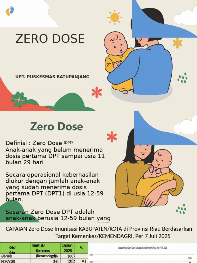 ZERO DOSE | PDF
