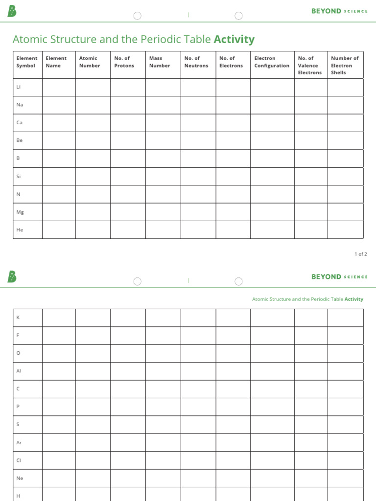 Atomic Structure and The Periodic Table Activity | PDF