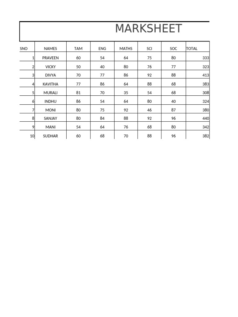 Student Marks and Averages Report | PDF