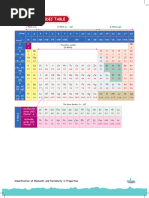 2026 Modern Periodic Table Overview | PDF | Periodic Table | Metals