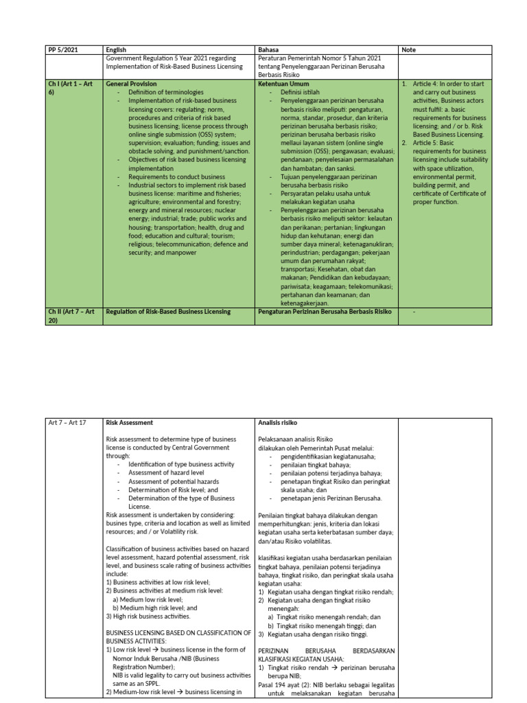 Risk-Based Business Licensing 2021 | PDF | Natural Environment