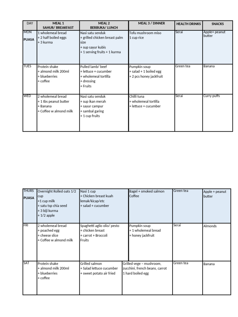 Weekly Meal Plan | PDF