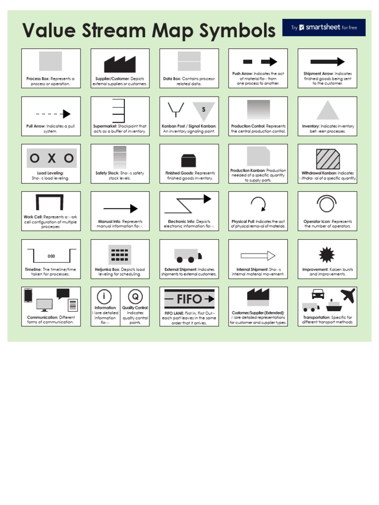Value Stream Map Symbols Guide | PDF | Computing