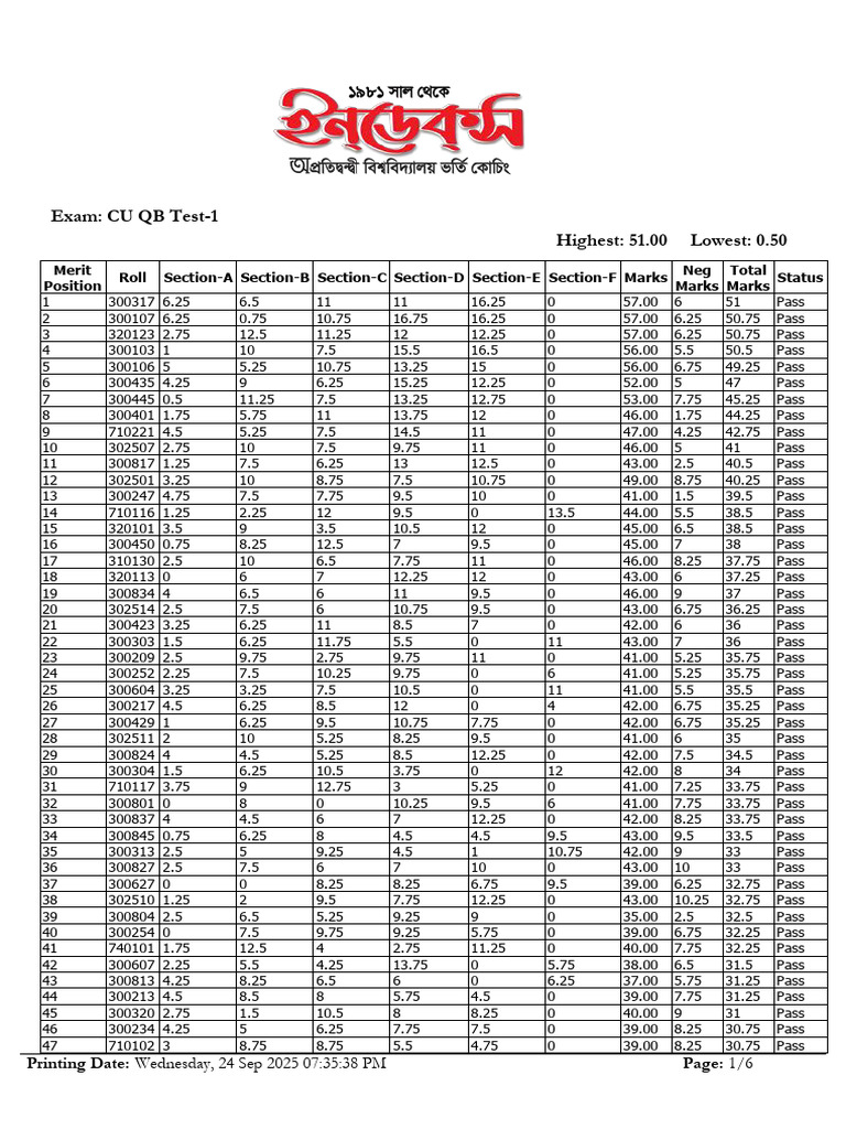 Cu QB Test-1 (Unit-A) | PDF
