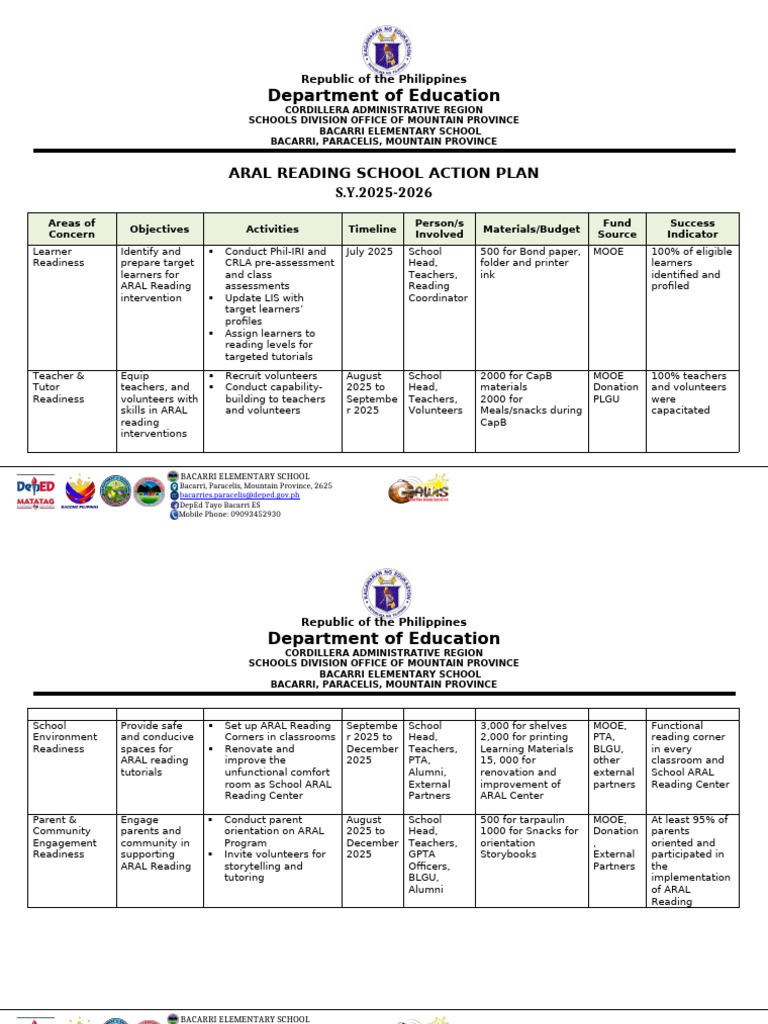 ARAL Reading Program Action Plan | PDF | Learning | Behavior Modification