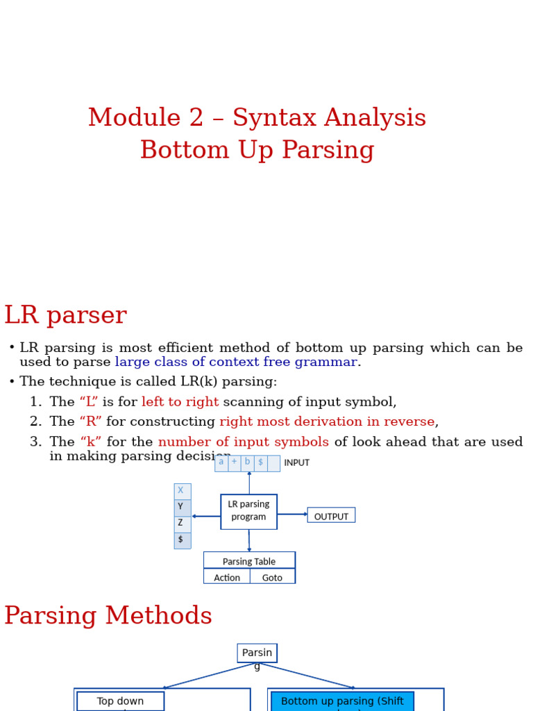 LR Parsing Techniques Explained | PDF | Parsing | Syntax