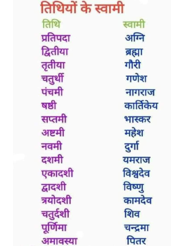 Tithi Swami | PDF