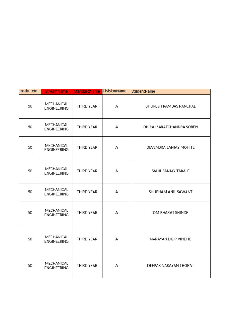 Mechanical Engineering Student Data | PDF | Mumbai | Social Groups Of India