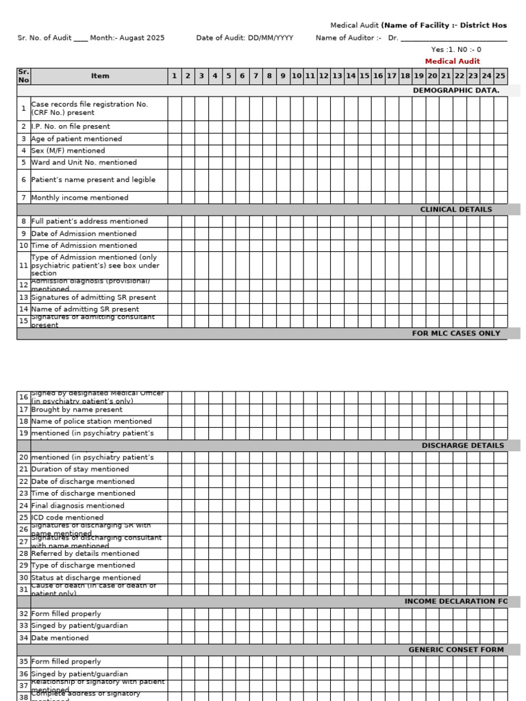 Medical Audit Report for August 2025 | PDF | Patient | Psychiatry