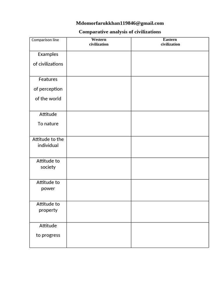 Comparative Analysis of Civilizations | PDF