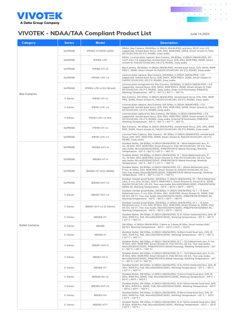 VIVOTEK NDAA TAA Compliant Product List | PDF | Camera Lens | Camera