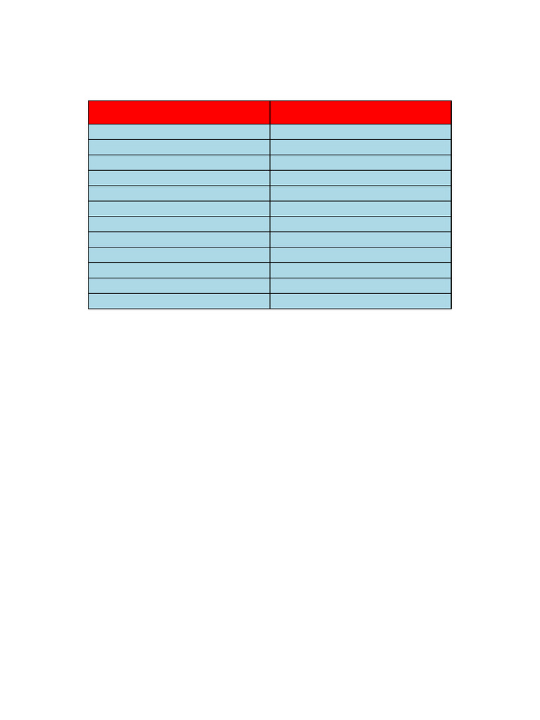 Math Quiz Board Questions & Answers | PDF