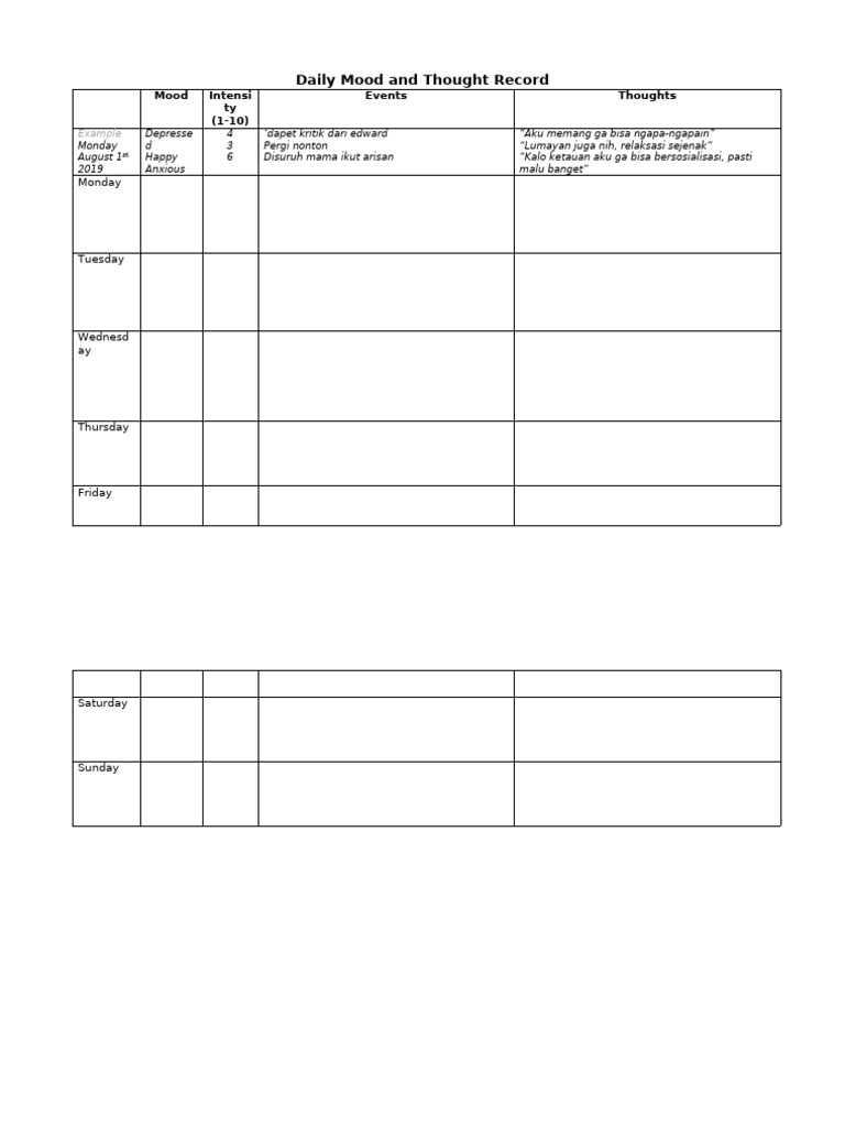 Daily Mood and Thought Record | PDF