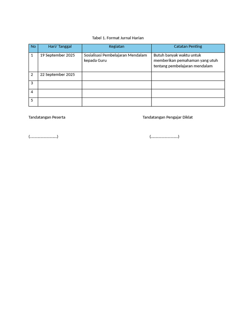 Format Jurnal Harian Pembelajaran Mendalam | PDF