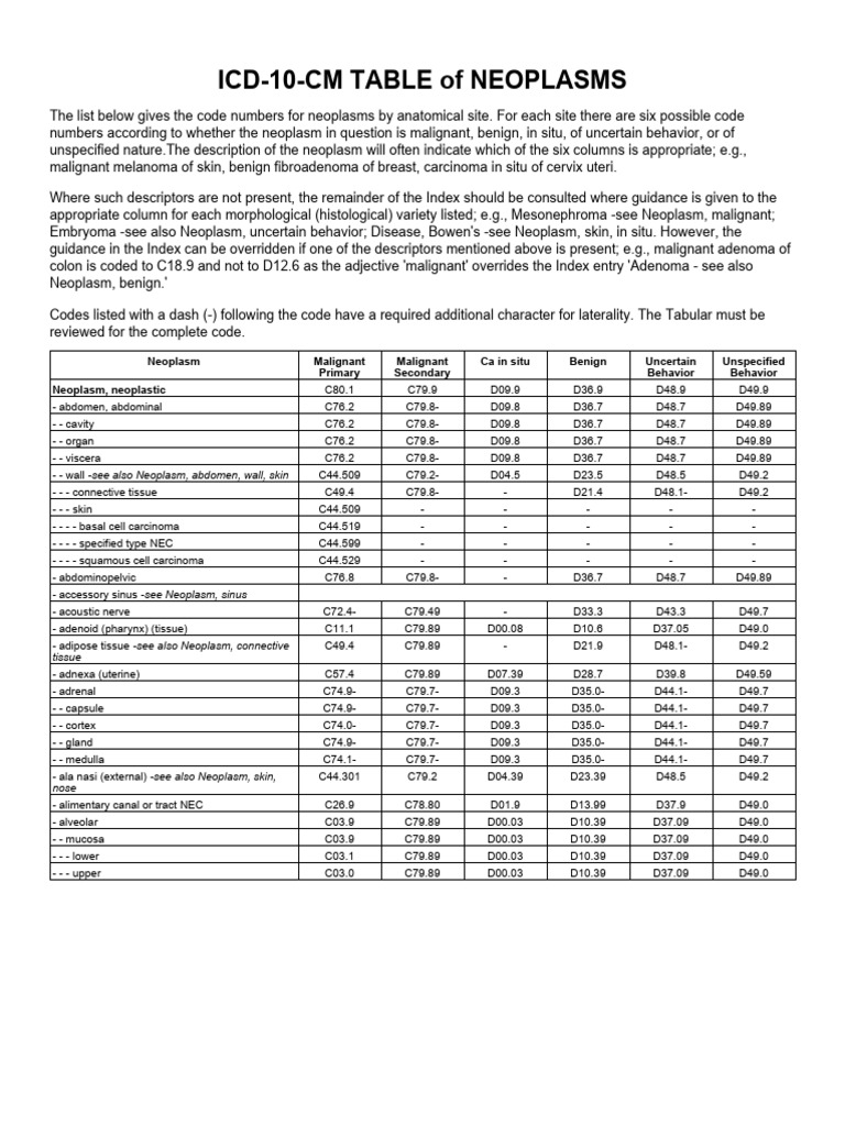 Icd10cm Neoplasm 2026 | PDF | Cerebrum | Human Anatomy