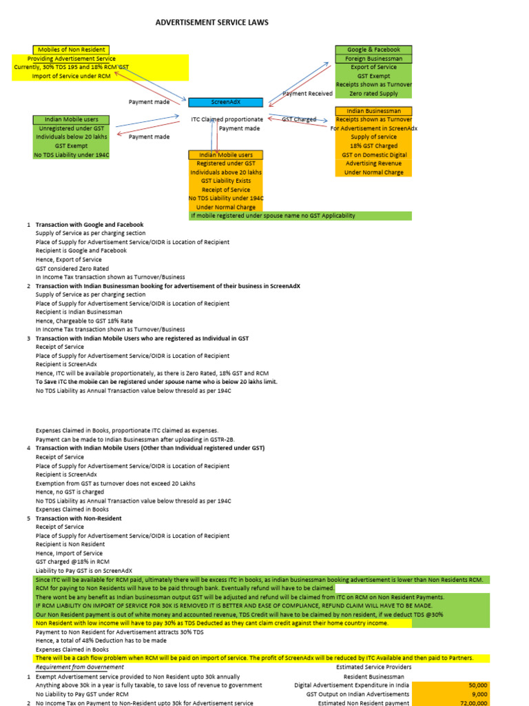 GST and TDS on Advertisement Services | PDF | Expense | Taxes