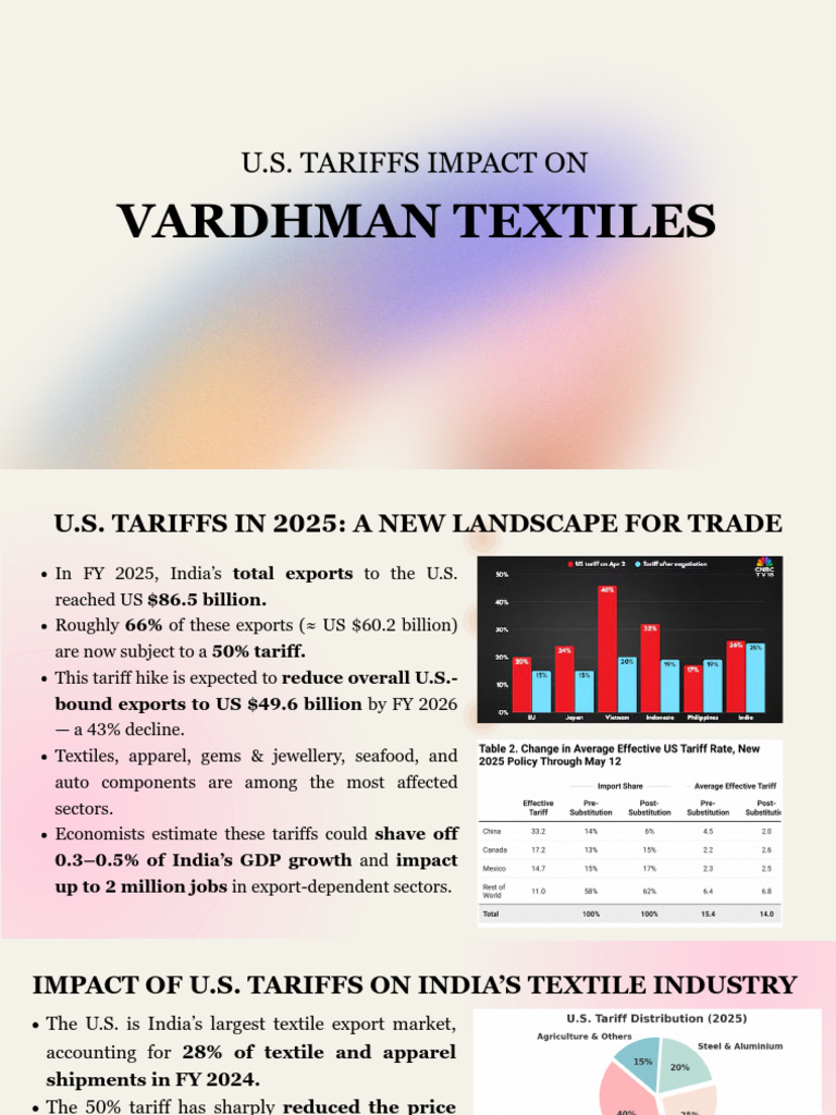 Vardhaman Textiles Compressed | PDF | Tariff | Exports
