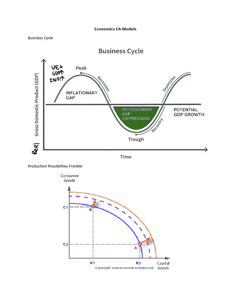 Understanding Economic Models and Policies | PDF | Fiscal Policy ...
