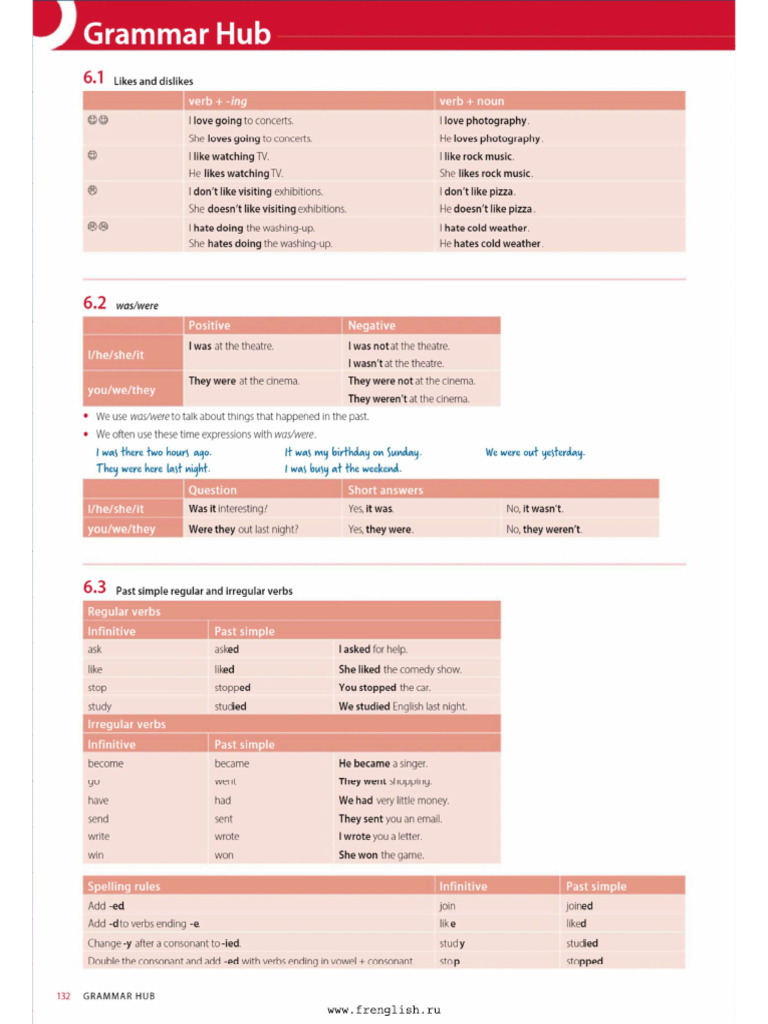 Unit 6 - Grammar Hub | PDF