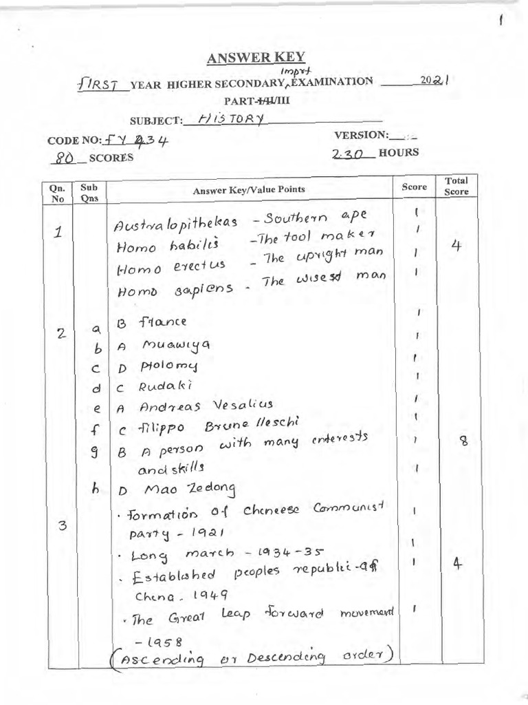 Plus One Improvement Exam 2021-22 Official Answer Key-HISTORY | PDF