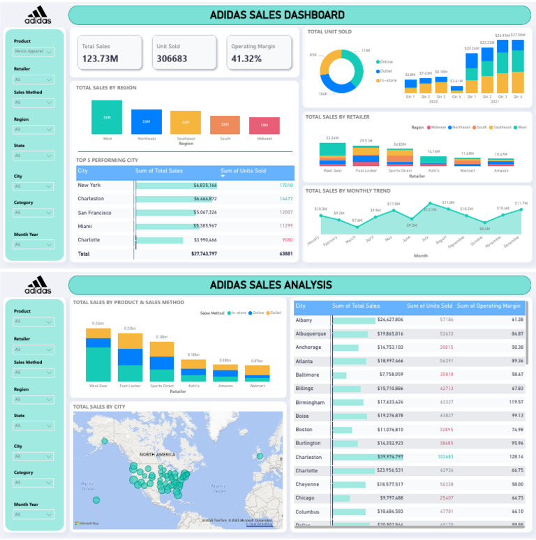 Adidas Sales Dashboard With Analysis | PDF | Department Stores Of The ...