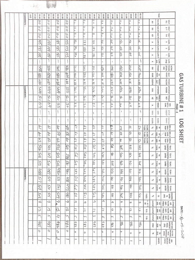Log Sheet-On Load | PDF
