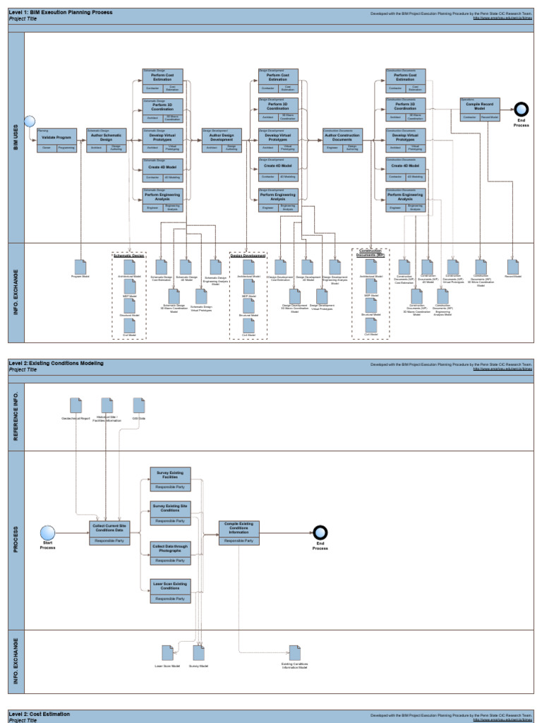 BIM Execution Planning Process Guide | PDF | Building Information ...