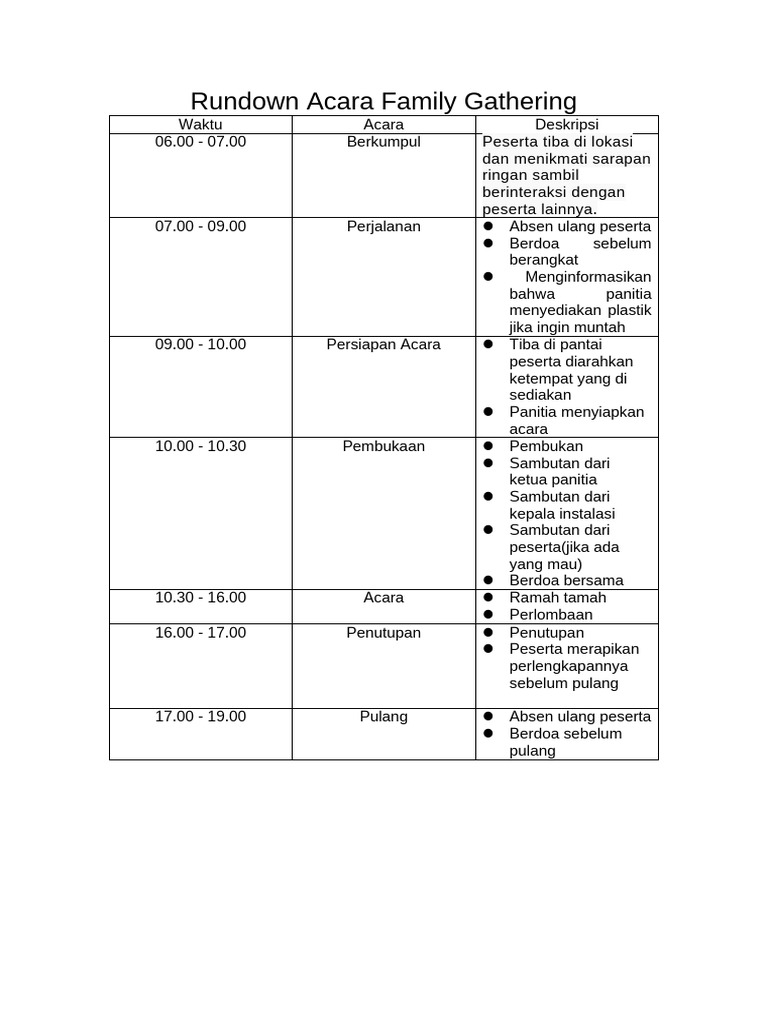Rundown Family Gathering di Pantai | PDF