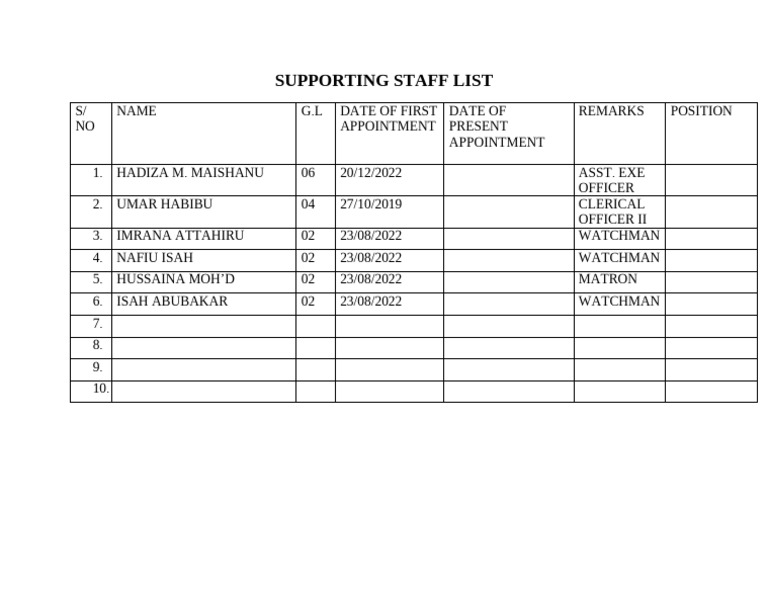 Supporting Staff List-1 | PDF