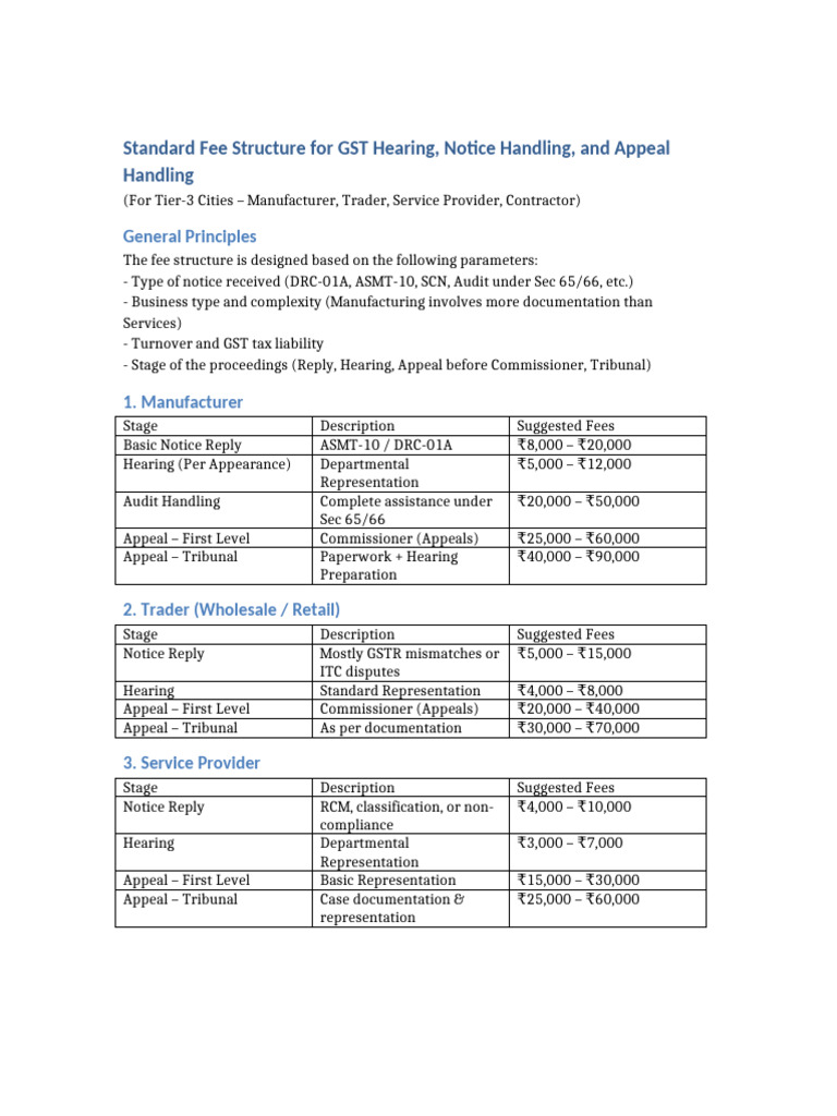 GST Notices Fees Structure | PDF | Taxes | Government Finances