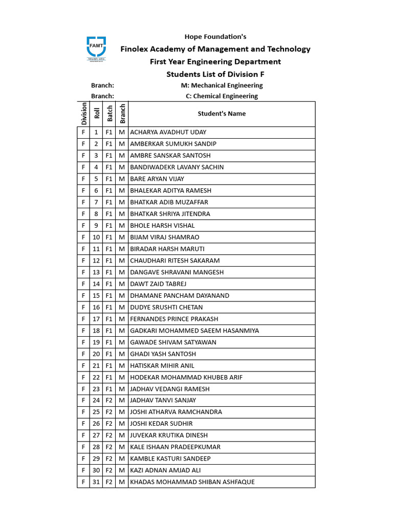 Final Roll Nos FE F 2025-26 | PDF