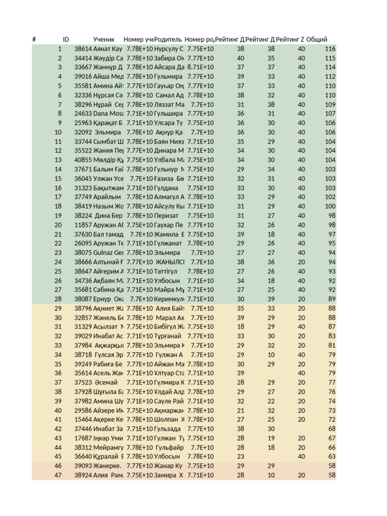 Rating Report | PDF