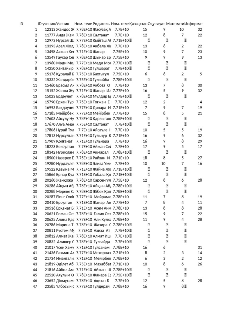 Curator Test Report | PDF