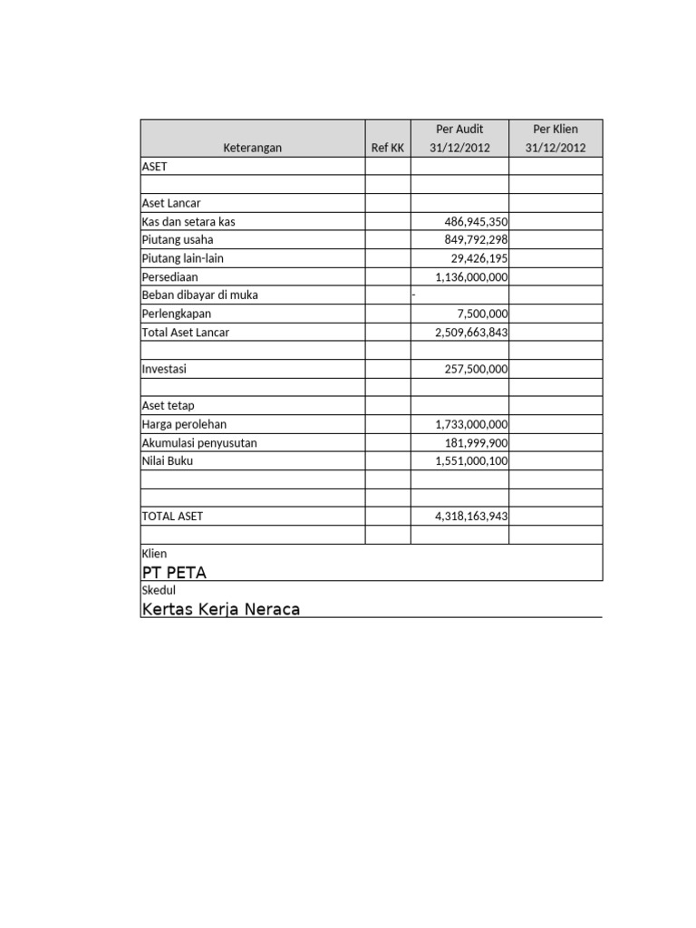 Laporan Keuangan dan Audit PT PETA 2012 | PDF