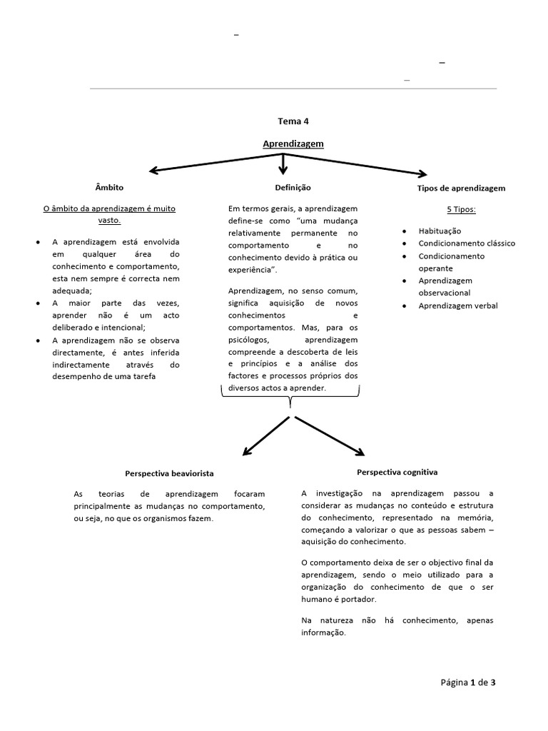 Tipos e Teorias da Aprendizagem em Psicologia | PDF | Condicionamento ...