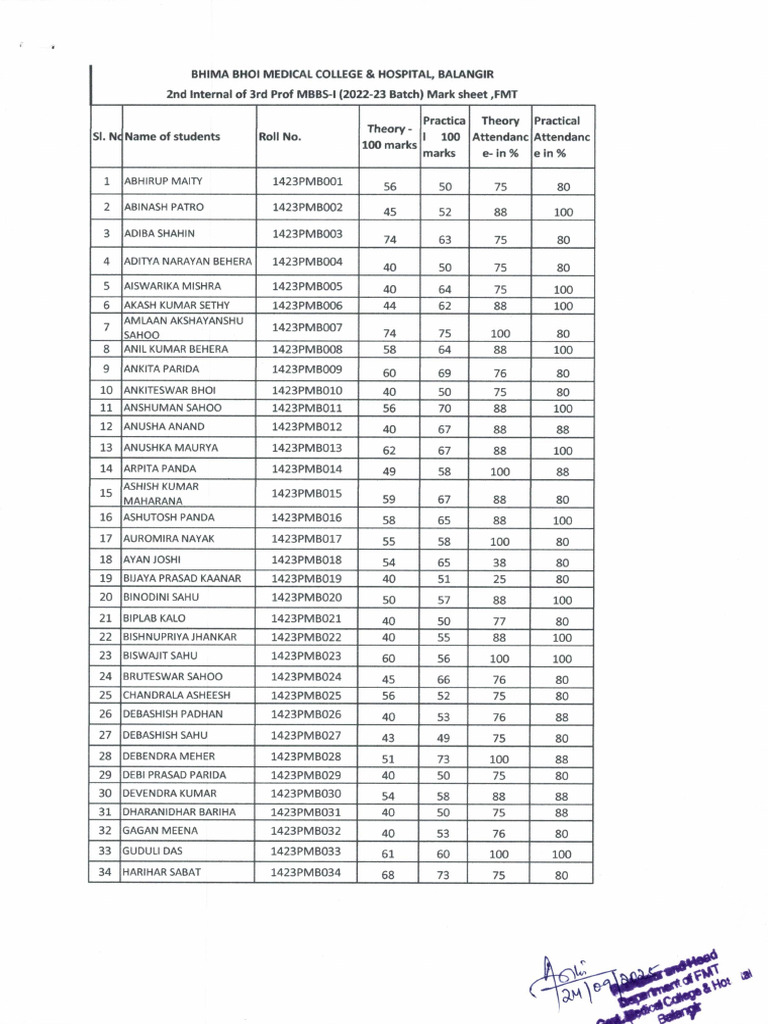 FMT | PDF