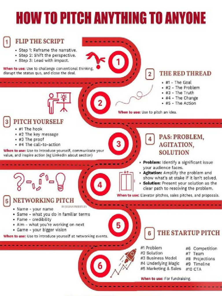 How 2 Pitch Anything To Anyonen | PDF