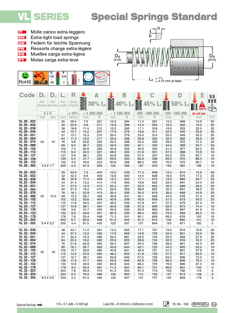 Spécifications des Ressorts VL Series | PDF