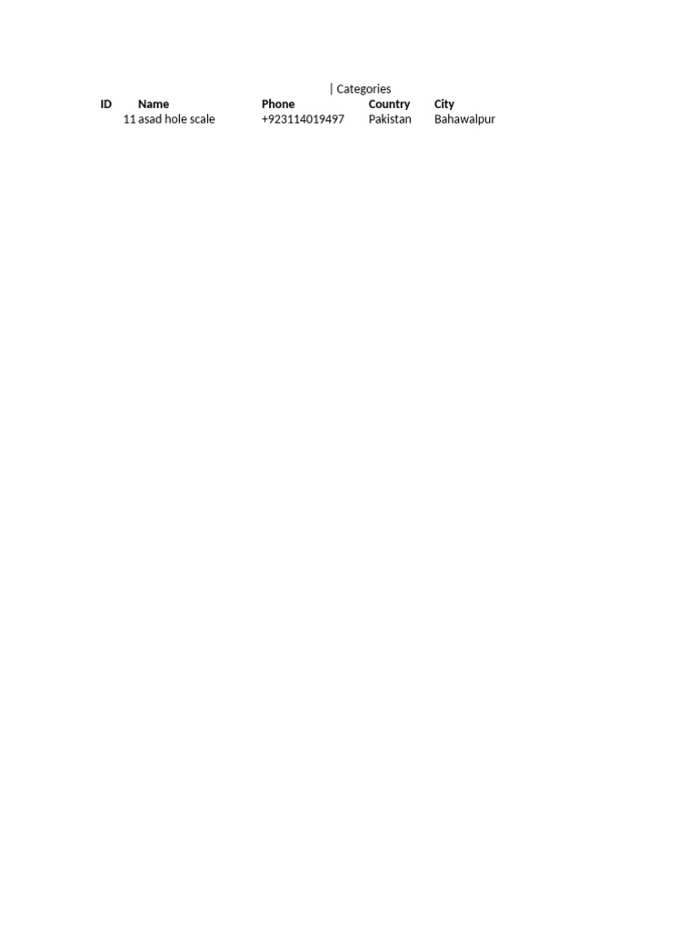 Categories | PDF