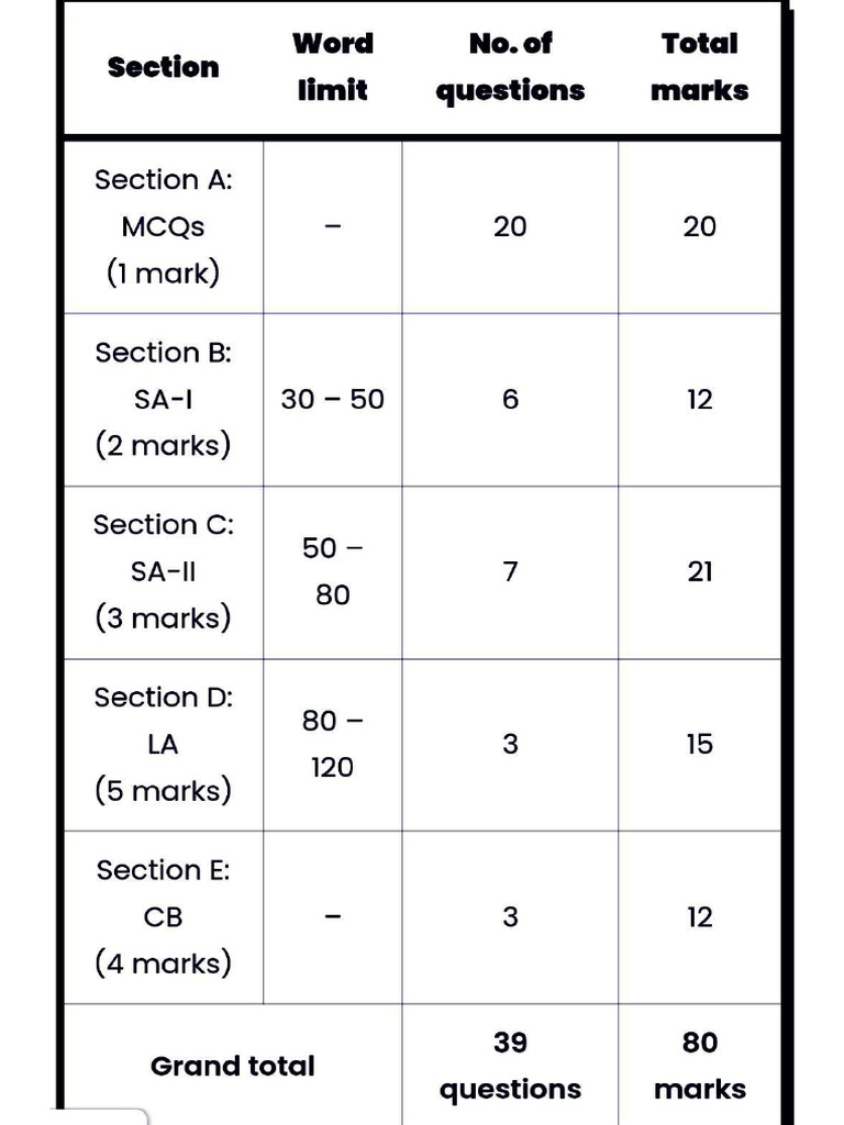 # 10th Science Paper Pattern Overview | PDF