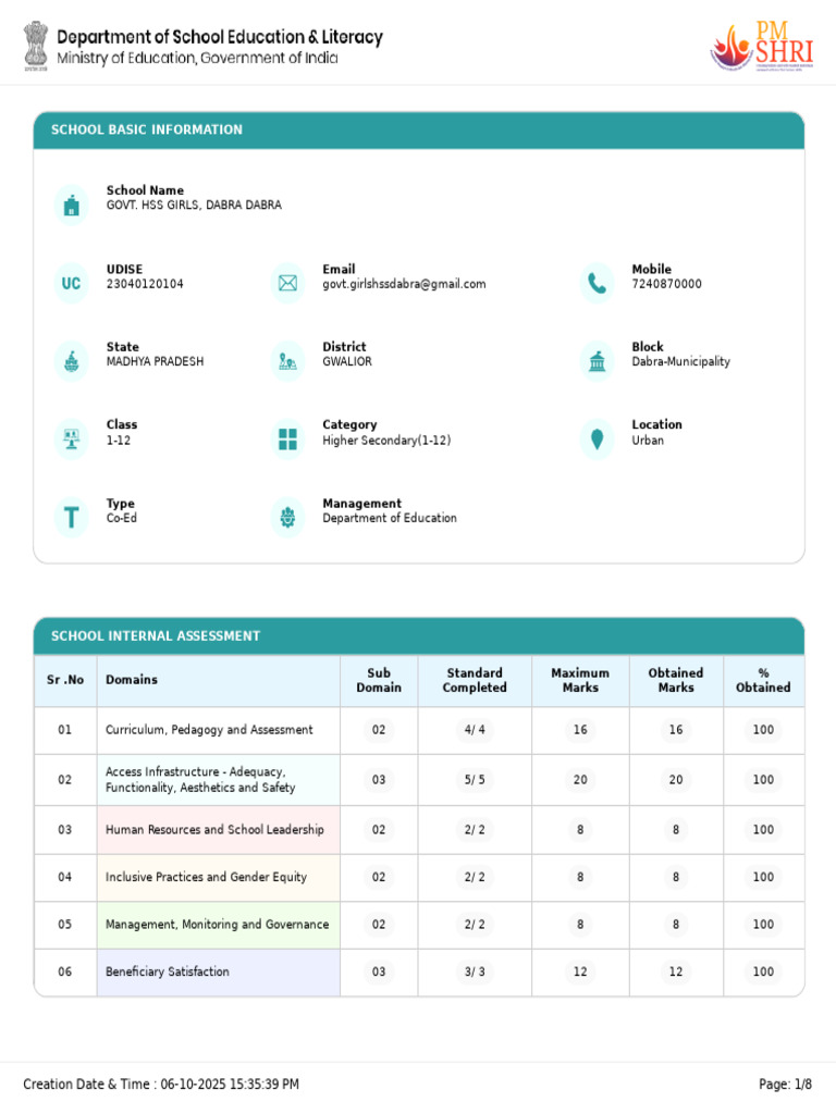 School Assessment Report: GOVT. HSS Girls Dabra | PDF | Teachers | Schools