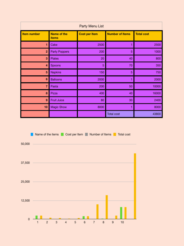 Comprehensive Party Menu and Costs | PDF