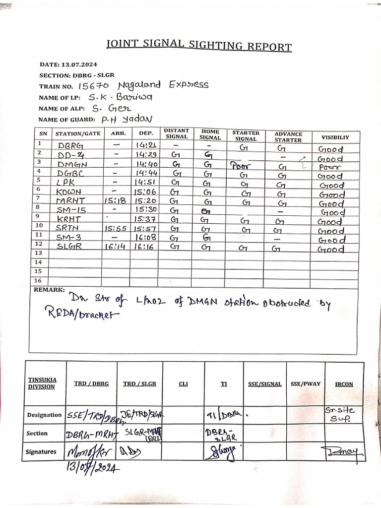 Signal Sighting Joint Report 13-7-24 | PDF