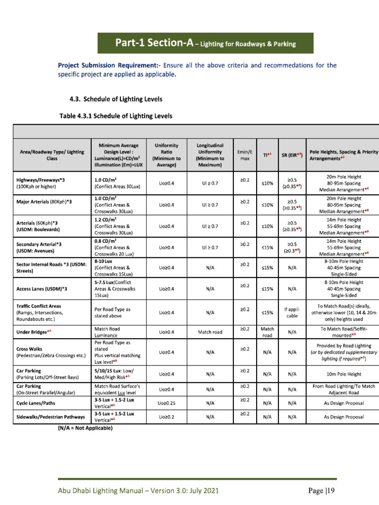 Street Lighting Standards | PDF